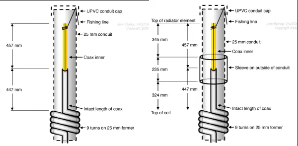 esquema de construção da antena